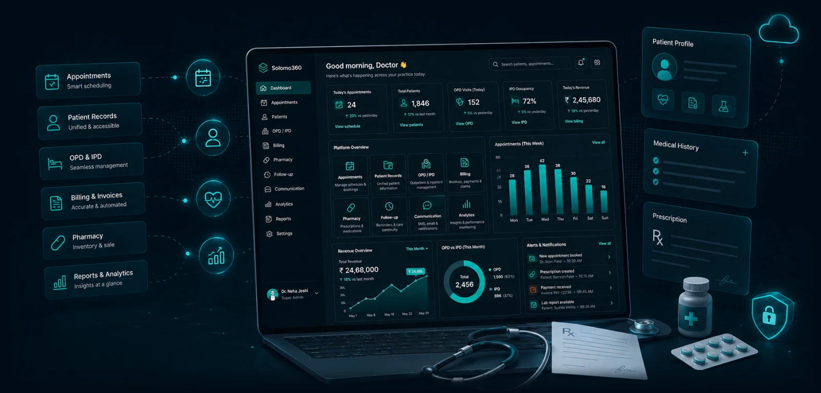 Solomo360 platform dashboard — appointments, patient records, OPD/IPD, billing, pharmacy, follow-ups, communication and analytics in one connected view
