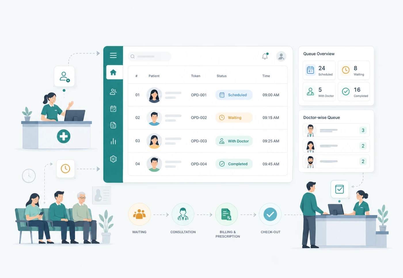 Solomo360 OPD & Patient Queue — Keep consultations running smoothly with real-time visibility into scheduled, waiting, and in-consultation patients.