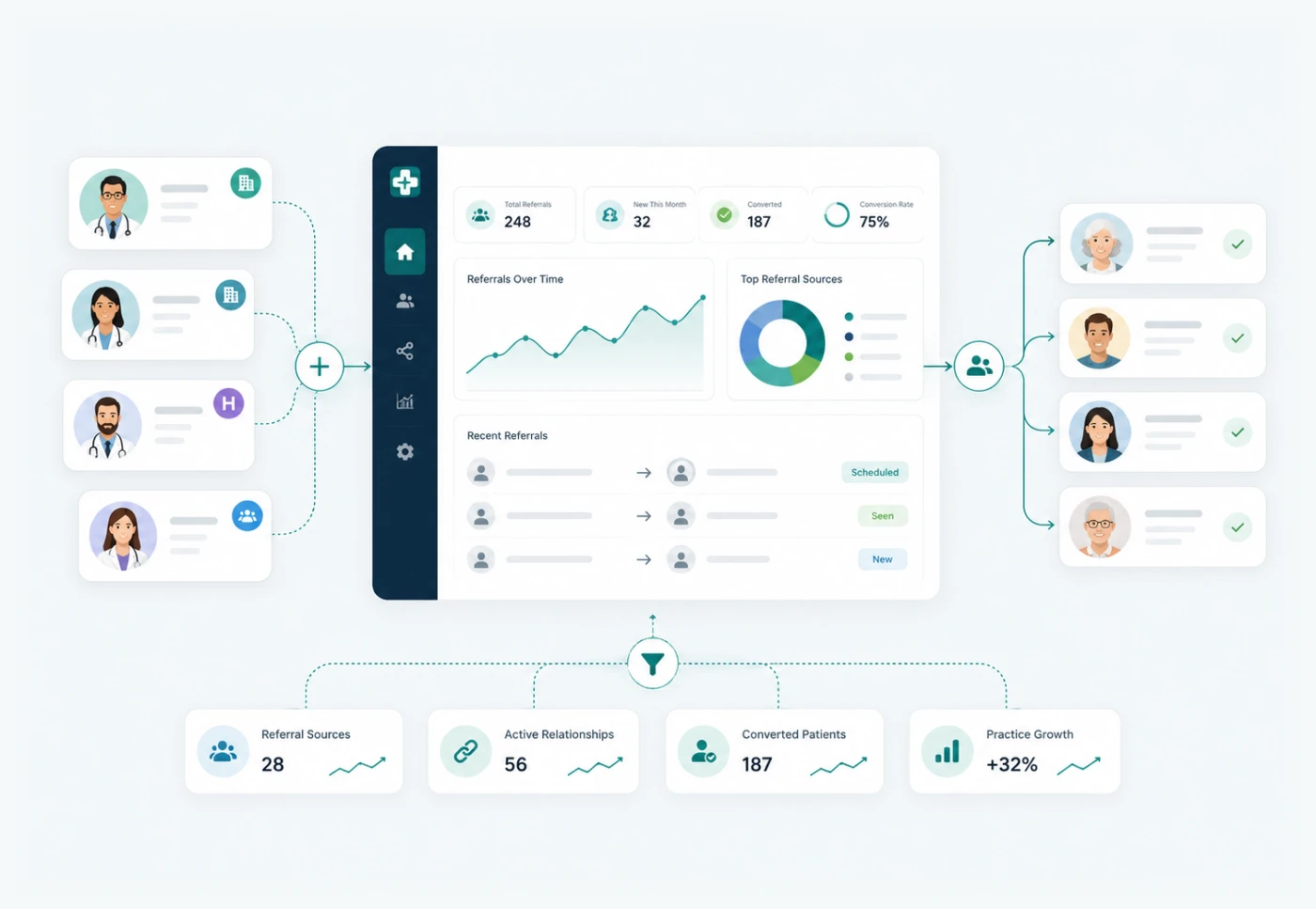 Solomo360 Referral Management — Strengthen referral relationships and track referral sources to support long-term practice growth.
