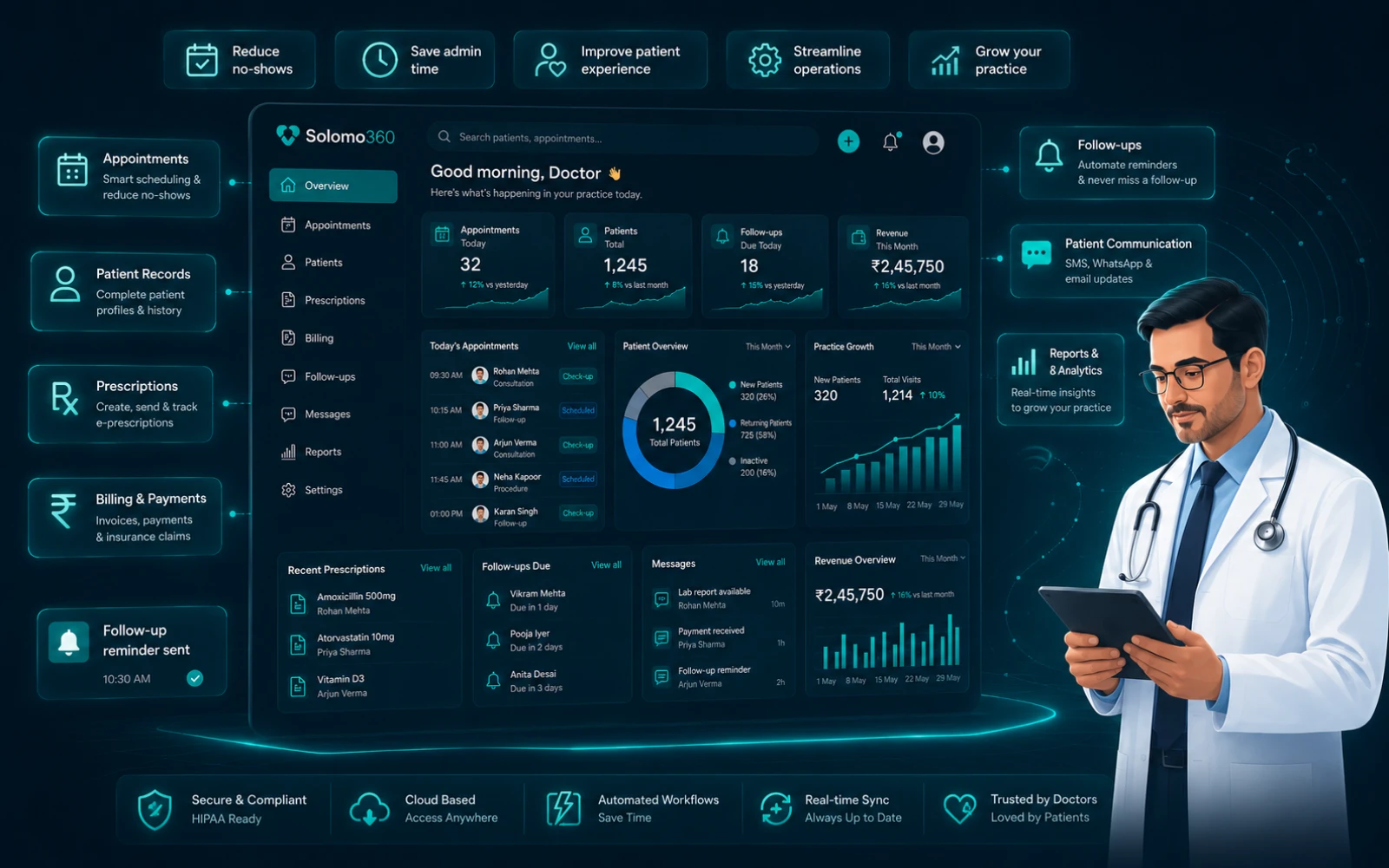 Solomo360 dashboard showing appointments, patient records, prescriptions, billing, reports and follow-ups in one connected platform