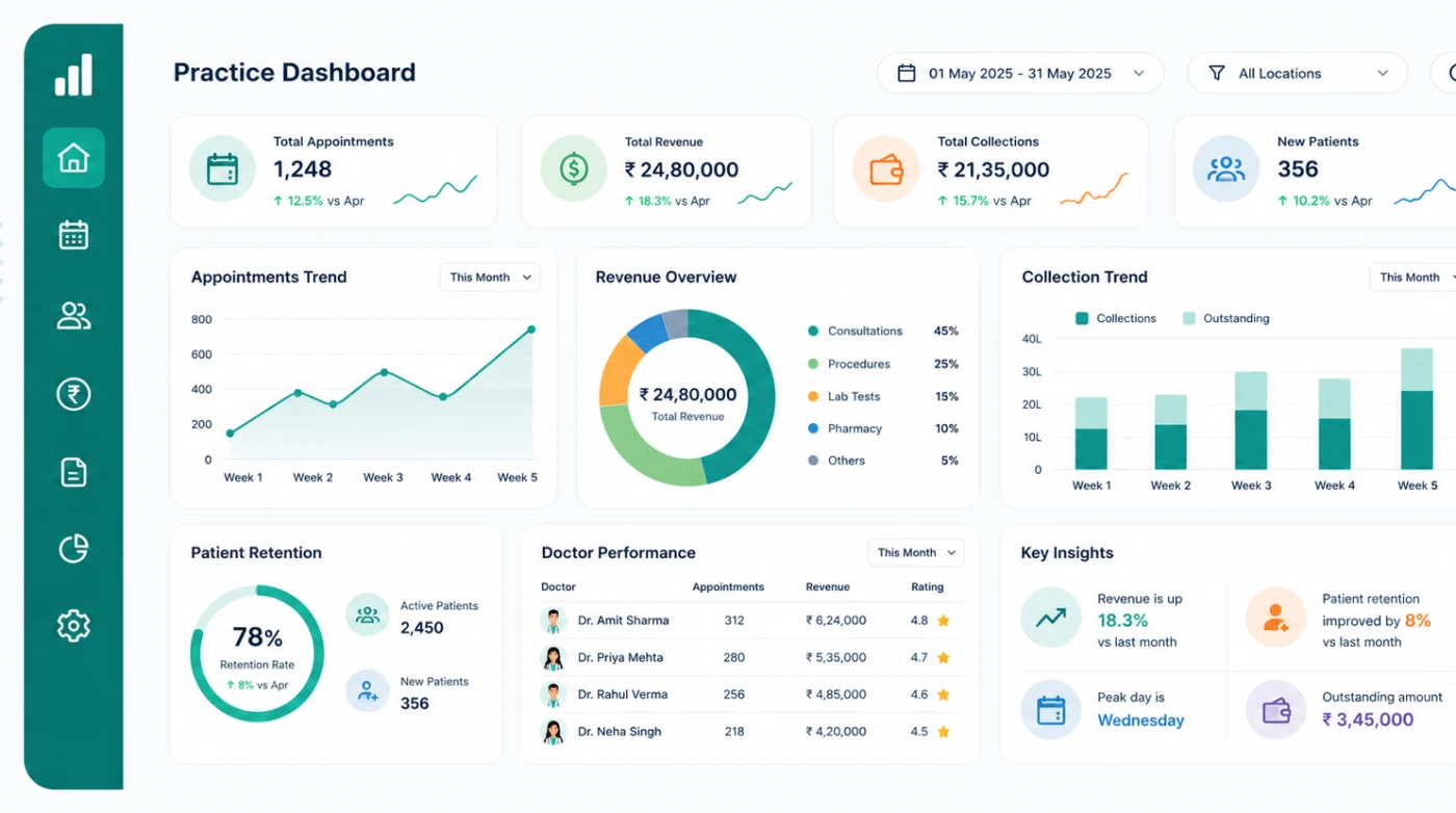 Dashboard & practice analytics