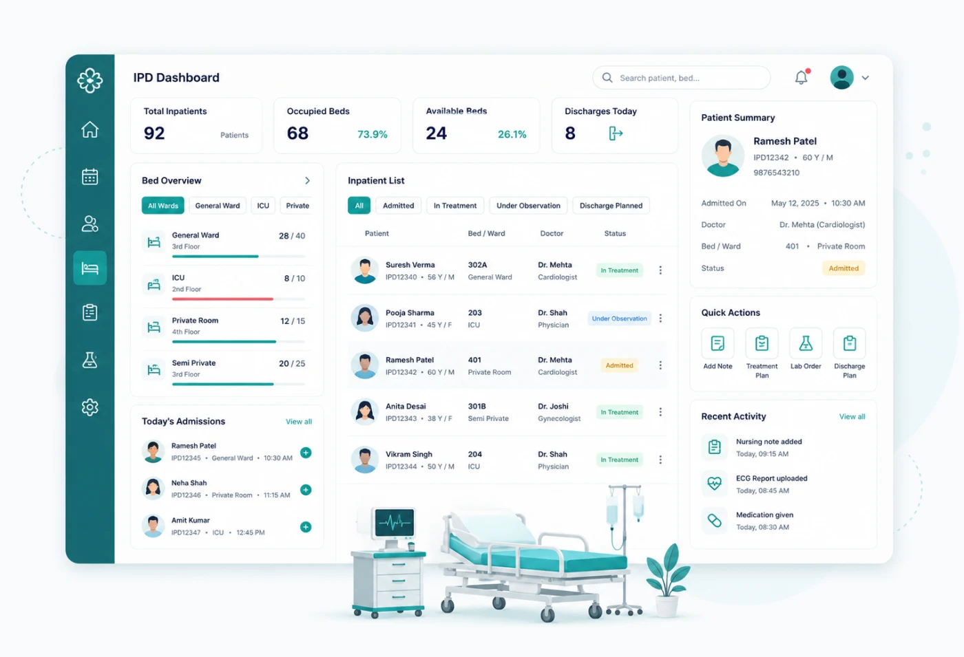 Inpatient admissions & bed management