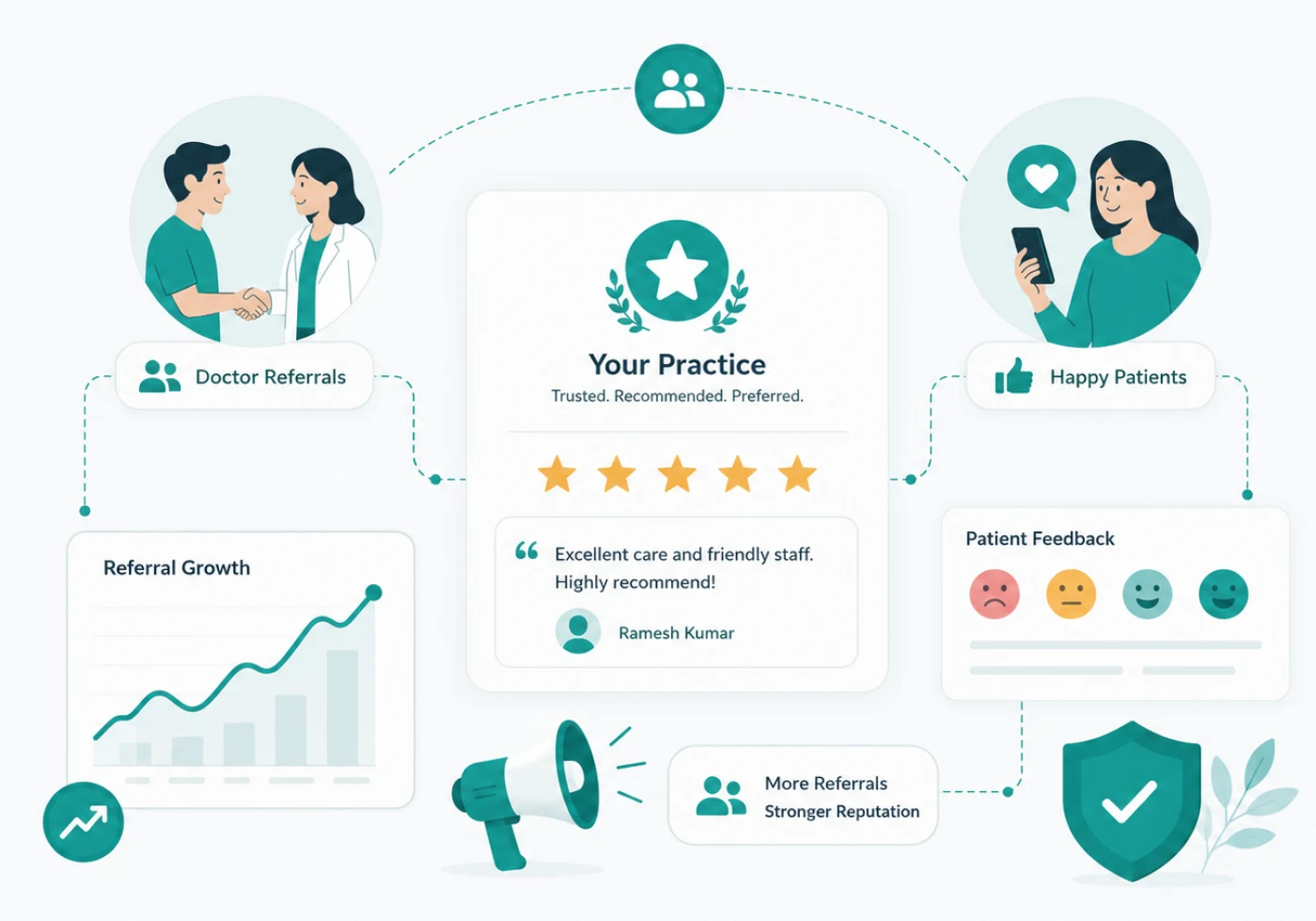 Referrals & reputation tracking