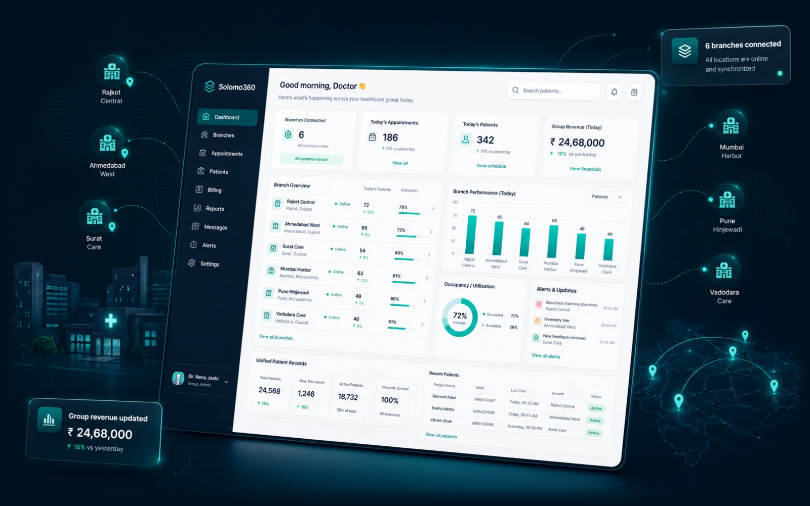 Solomo360 enterprise dashboard — total hospitals, org-wide appointments, active patients, revenue, per-hospital occupancy and bed occupancy trends
