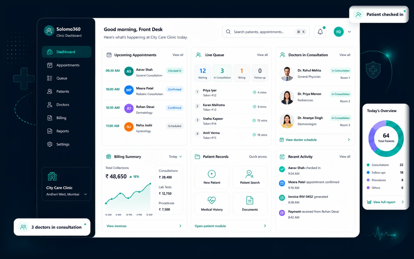 Solomo360 clinic dashboard — upcoming appointments, live patient queue, doctors in consultation, billing summary and today's patient overview