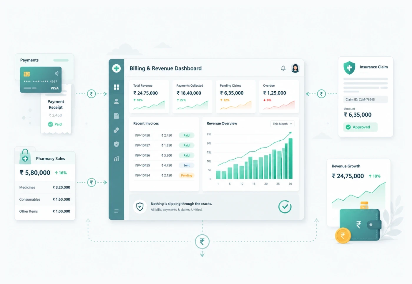 Billing & revenue